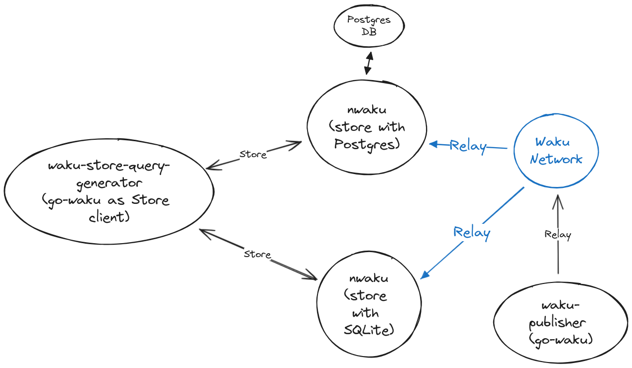 Topology